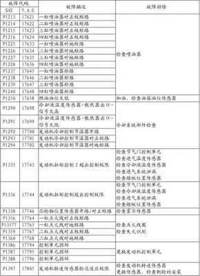 大众故障码01314排除图