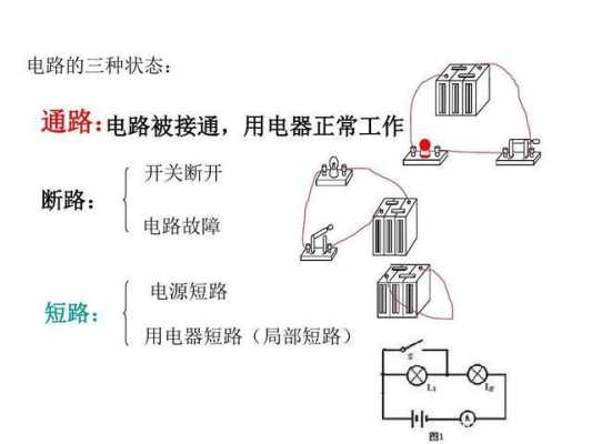 电路短路和断路故障分析（电路短路和断路故障分析图）