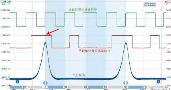 戈蓝故障码341（43602故障码）