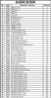 u0100故障码解析（u0101故障码）