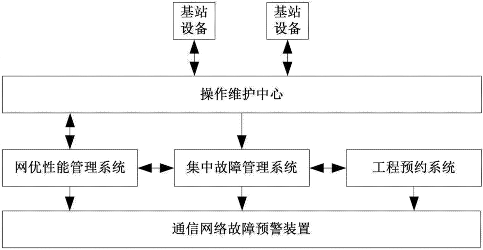 通信故障实例,通信故障处理流程 