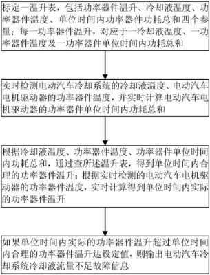  汽车冷却系故障的检测「汽车冷却系故障的检测标准」