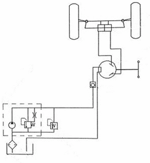  液压方向机常见故障「液压方向机原理」