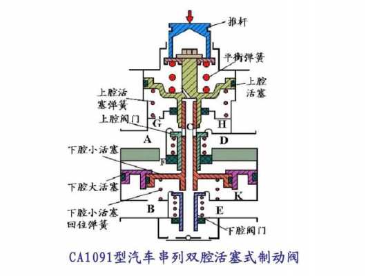  汽车卸载阀制动故障「卸载阀是什么」