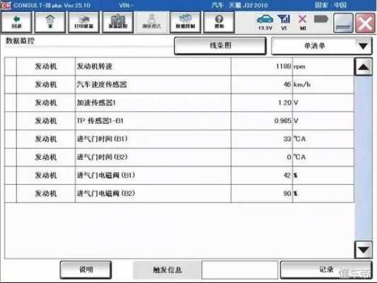  汽车故障码p1903「汽车故障码东风日产 B1049」