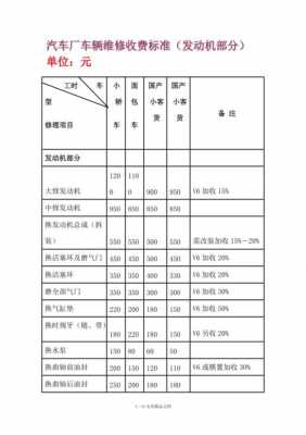 自动驻车故障修理费用