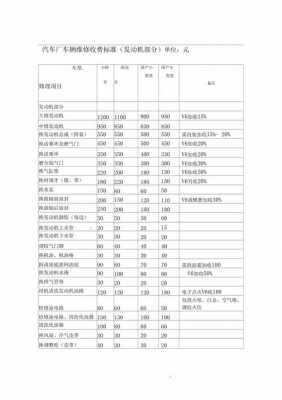 自动驻车故障修理费用