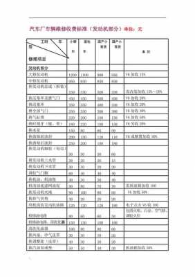 自动驻车故障修理费用