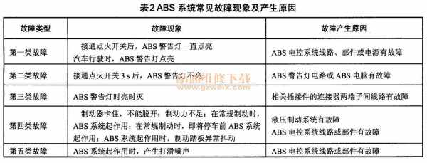 汽车abs的故障检测_汽车abs故障案例分析