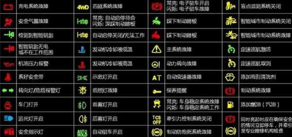  奇瑞汽车故障仪表代码「奇瑞汽车故障仪表代码图解」