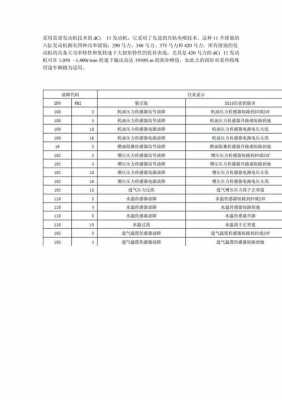 雷诺全车故障码查询,check vehicle雷诺故障 