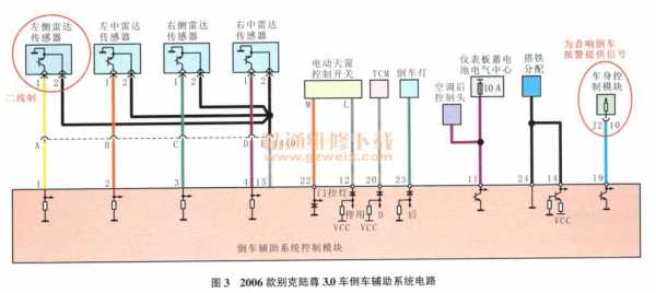 别克倒车开关在哪 别克倒车辅助系统故障