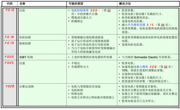 自诊断故障代码（故障诊断码的定义）