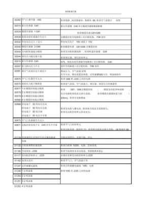 自诊断故障代码（故障诊断码的定义）