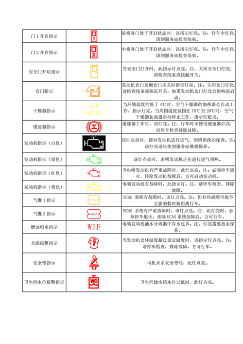 宇通客车仪表故障灯图解大全