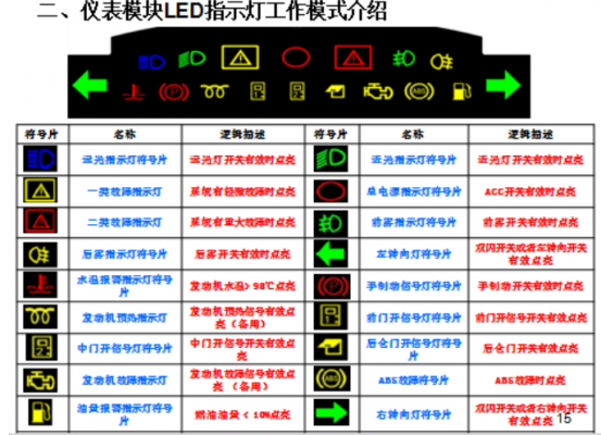 宇通客车仪表故障灯图解大全