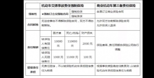 汽车故障强制车险_车辆受损强制保险赔偿吗