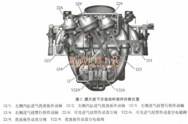 汽车进气歧管故障原因 汽车进气歧管故障论文