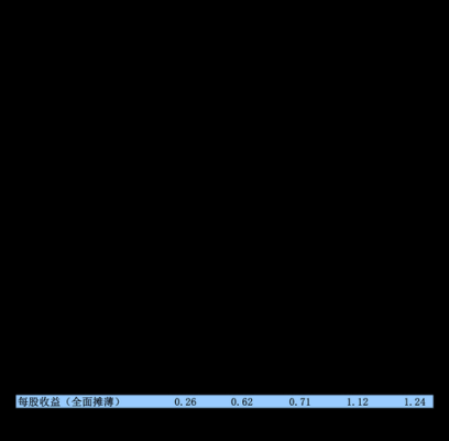 奔驰故障码5262是什么,奔驰 故障码 5268 