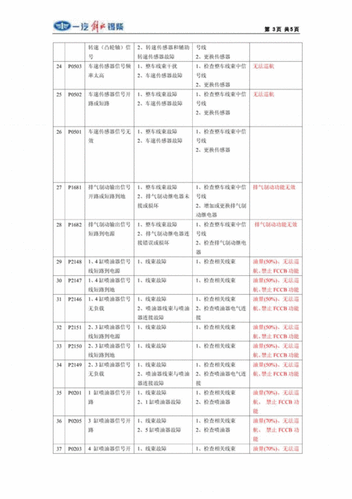 锡柴国五故障码（锡柴故障码查询）