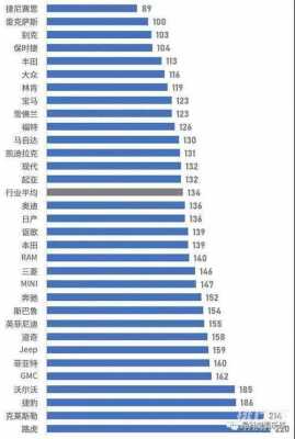 世界车辆故障排行榜,2020年汽车故障排行榜 