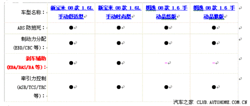 宝来刹车成绩