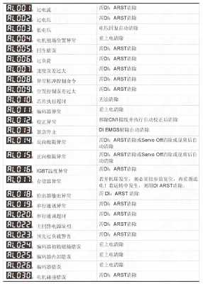 u151b故障_u1540故障码怎么维修