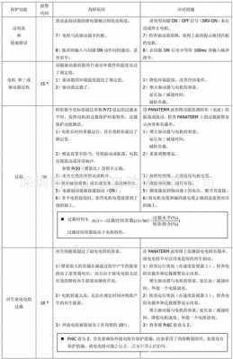 u151b故障_u1540故障码怎么维修