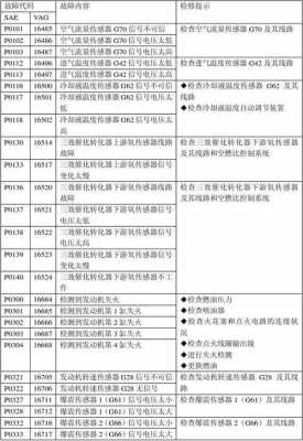 故障码2010 故障码2003