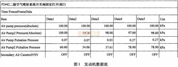 包含雷克萨斯LX570bsm故障的词条