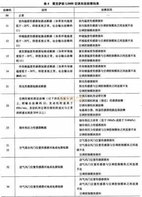 丰田空调故障码42（丰田空调故障码41）