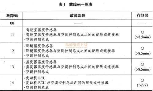 丰田空调故障码42（丰田空调故障码41）