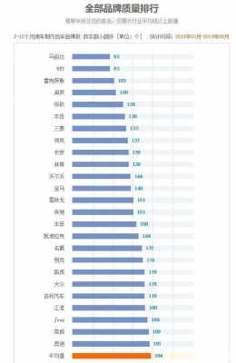 百车故障数统计模板_百车故障数高好还是低好