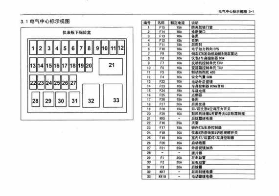 宝骏730线路故障_宝骏730电路控制故障