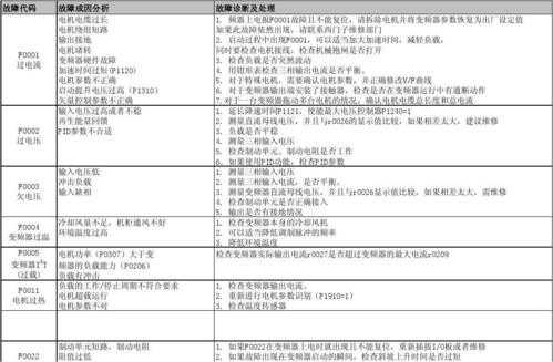  故障码110000「故障码1101是什么故障」