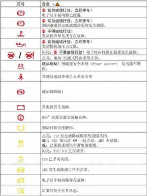 大众故障灯图解大全大图_大众故障灯图解大全大图 说明