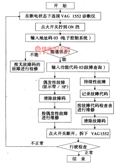 abs故障诊断方案_abs故障诊断的一般程序是什么