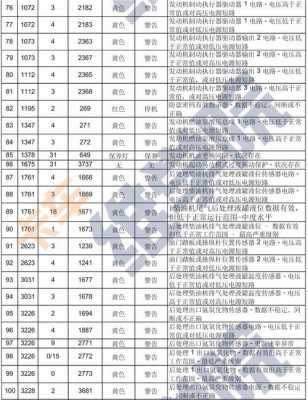 欧曼故障代码3597