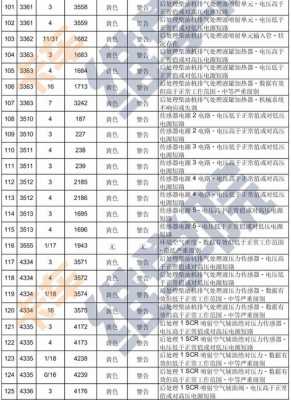 欧曼故障代码3597