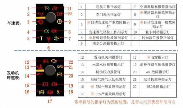 欧曼gtl故障码对应表图片