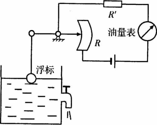 燃油表显示原理及故障检测 燃油表故障检查方法