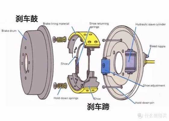 制动器的故障现象 汽车制动器的故障实例