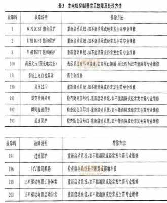 四轮电动车故障大全集 电动车故障m