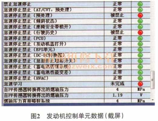 本田踏板摩托车故障码,本田故障码消除的老方法 