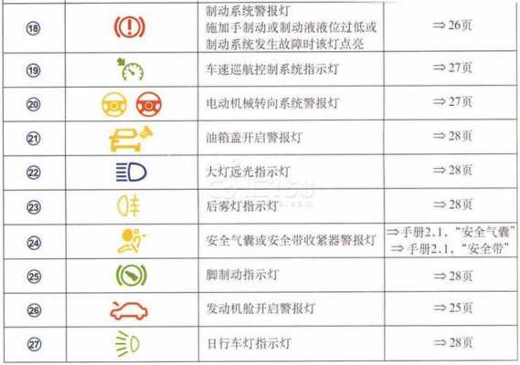 速腾16故障灯图解大全大图 17速腾1.6故障