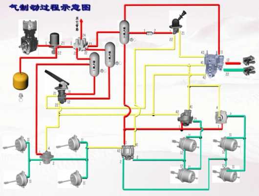 大车气路故障诊断_货车气路故障