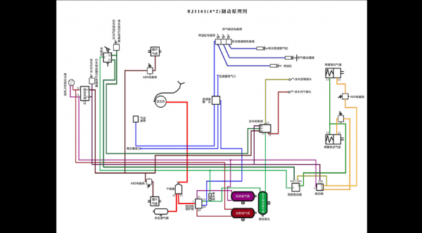 大车气路故障诊断_货车气路故障