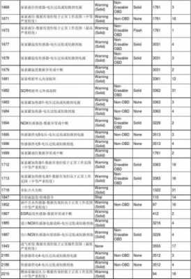 欧曼故障码9715,9716 欧曼故障码97-3