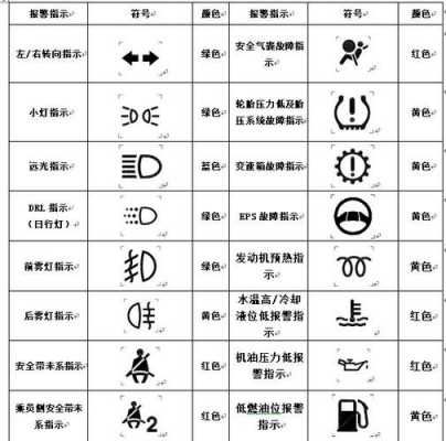 大客车仪表故障_大客车仪表故障灯图解