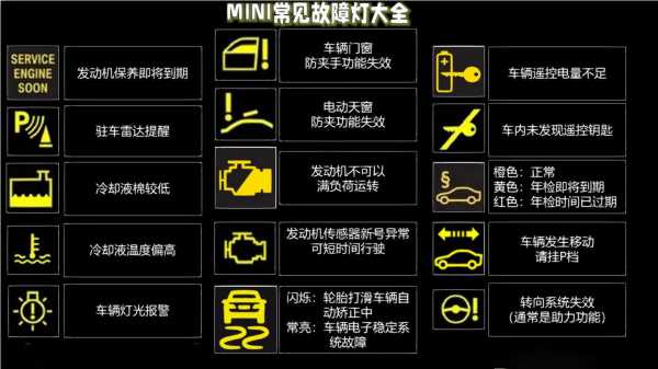  mini汽车故障灯图解「mini汽车故障灯图解图片」